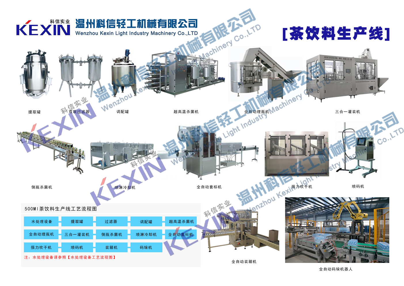 采購飲料設備之前的準備工作